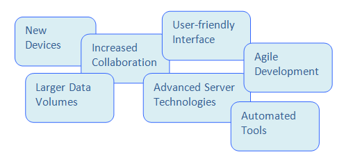 Software Engineering Services